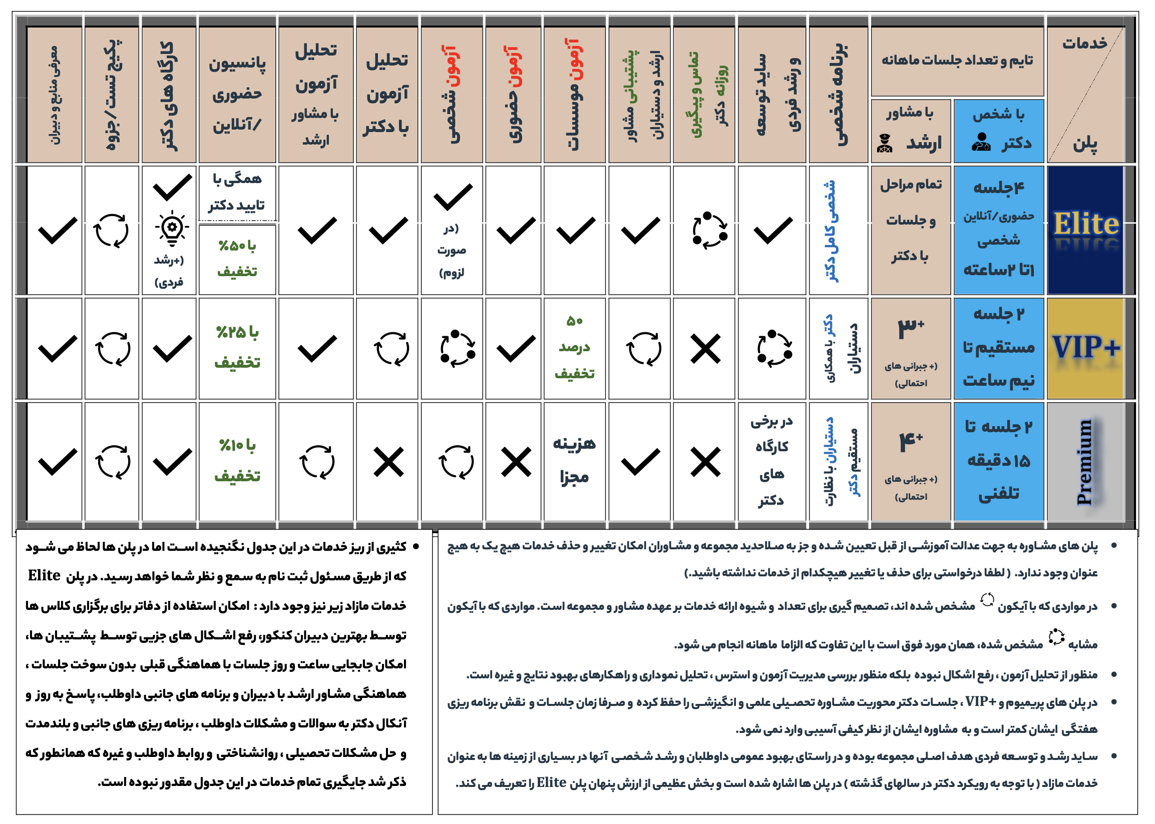 عکس خدمات پلن مشاوره دکتر جباری ۱۴۰۴