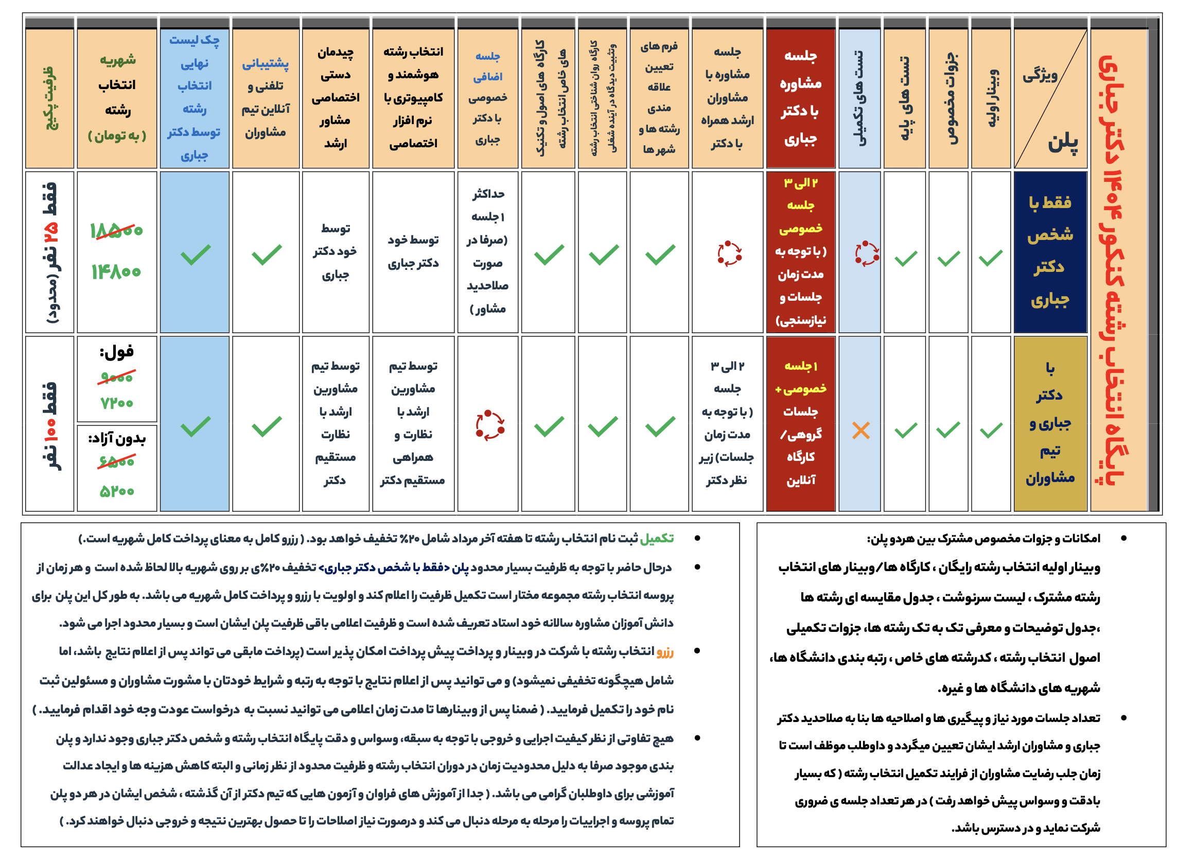 فول پلن دکتر جباری ۱